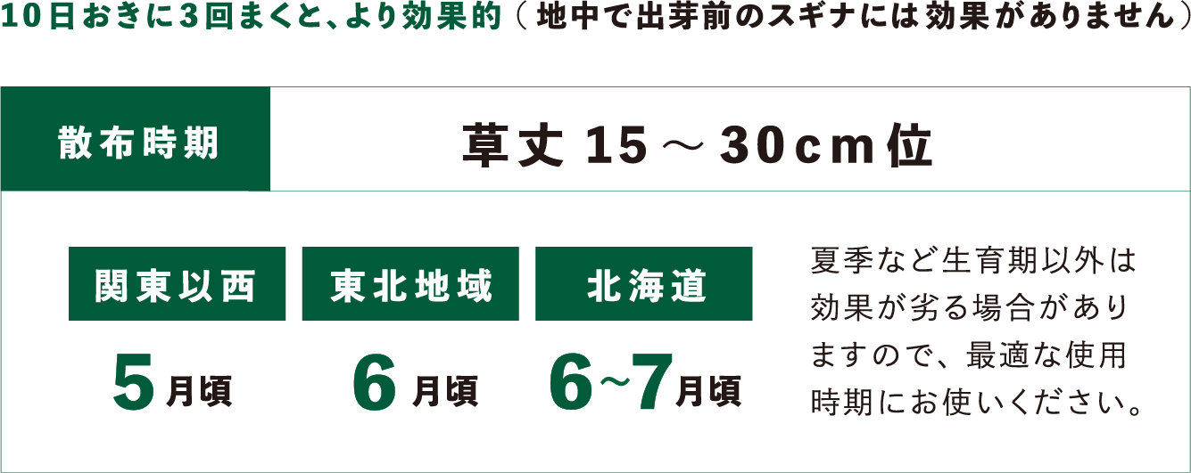 うすめてまくだけ　25倍駅